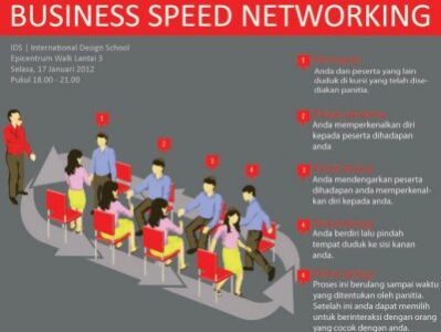 Speed networking for Business