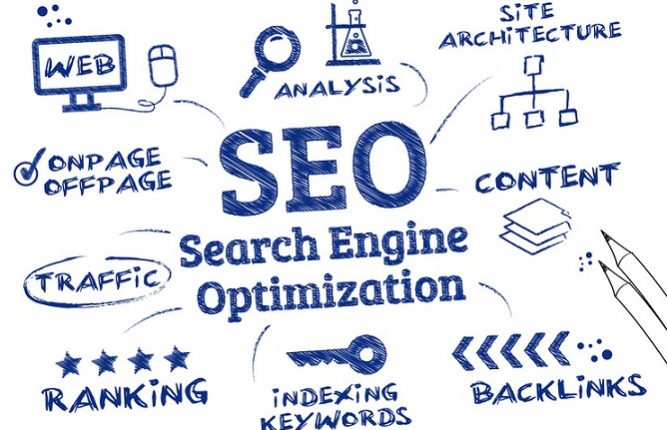 SEO Search Engine Optimization, Ranking algorithm