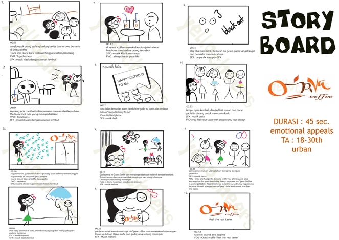 Inilah Cara Membuat Storyboard  Contoh  Storyboard  Untuk 