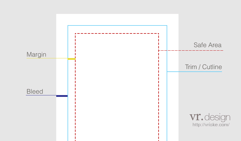 Margin-Bleed-Trim-Cutline