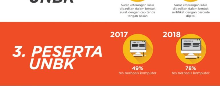 infographic-UNBK2018