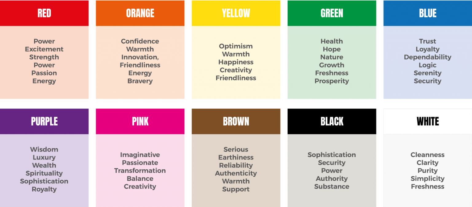 Mengetahui Makna Warna Primer Secara Psikologis dalam Desain - IDS