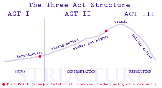3act-1