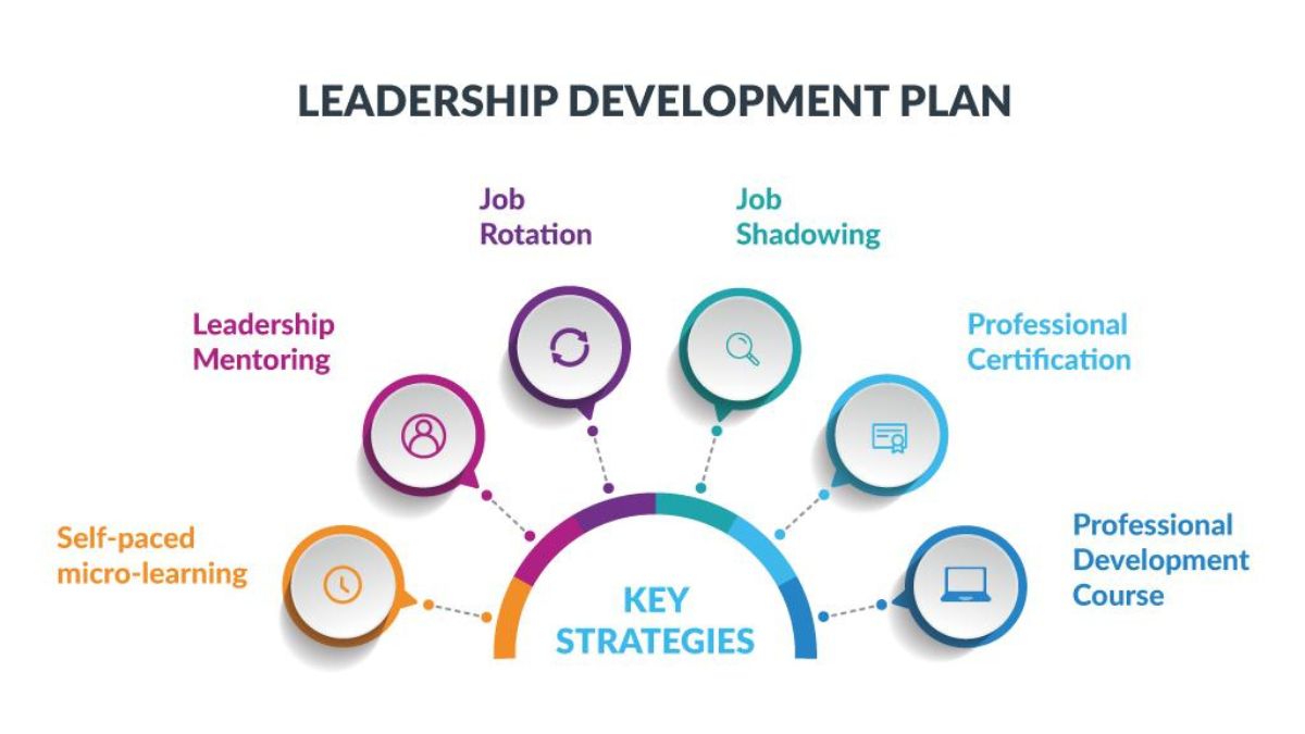 Strategi Leadership Development Yang Efektif - IDS | BTEC