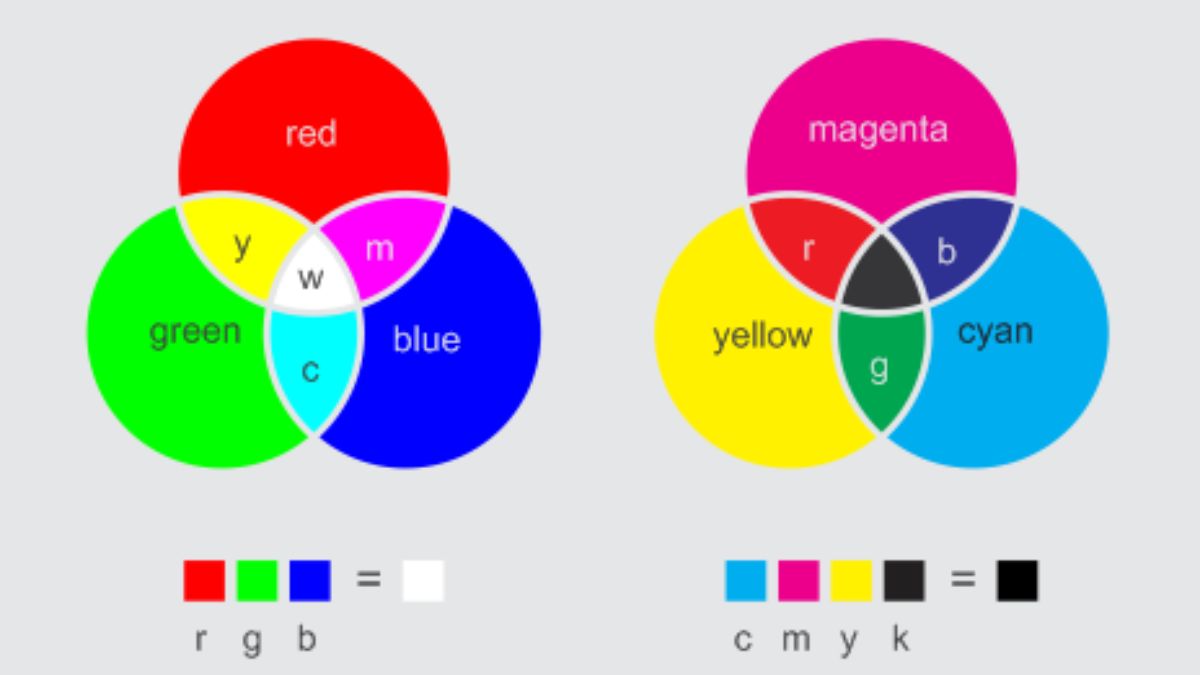 Perbedaan RGB Dan CMYK Sebelum Membuat Desain - IDS | BTEC