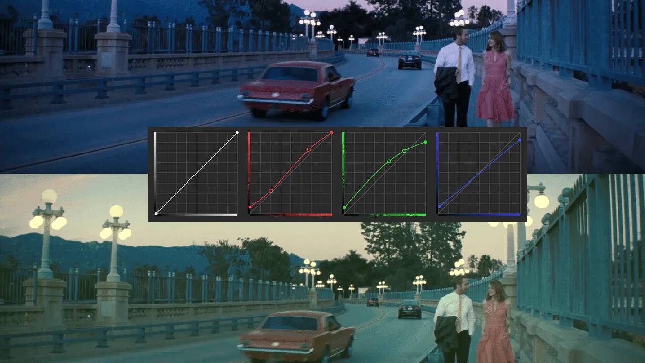 Color Grading membuat film lebih artistik