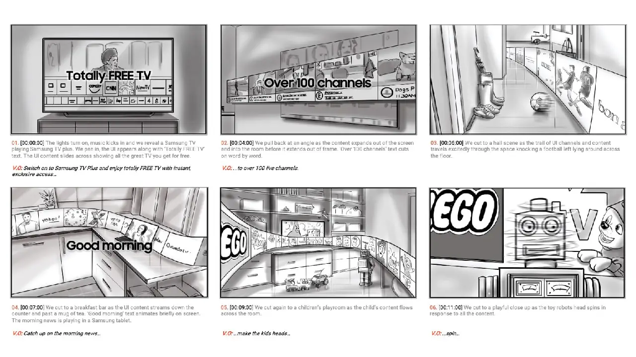 Contoh Storyboard iklan yang bagus dan cara membuatnya