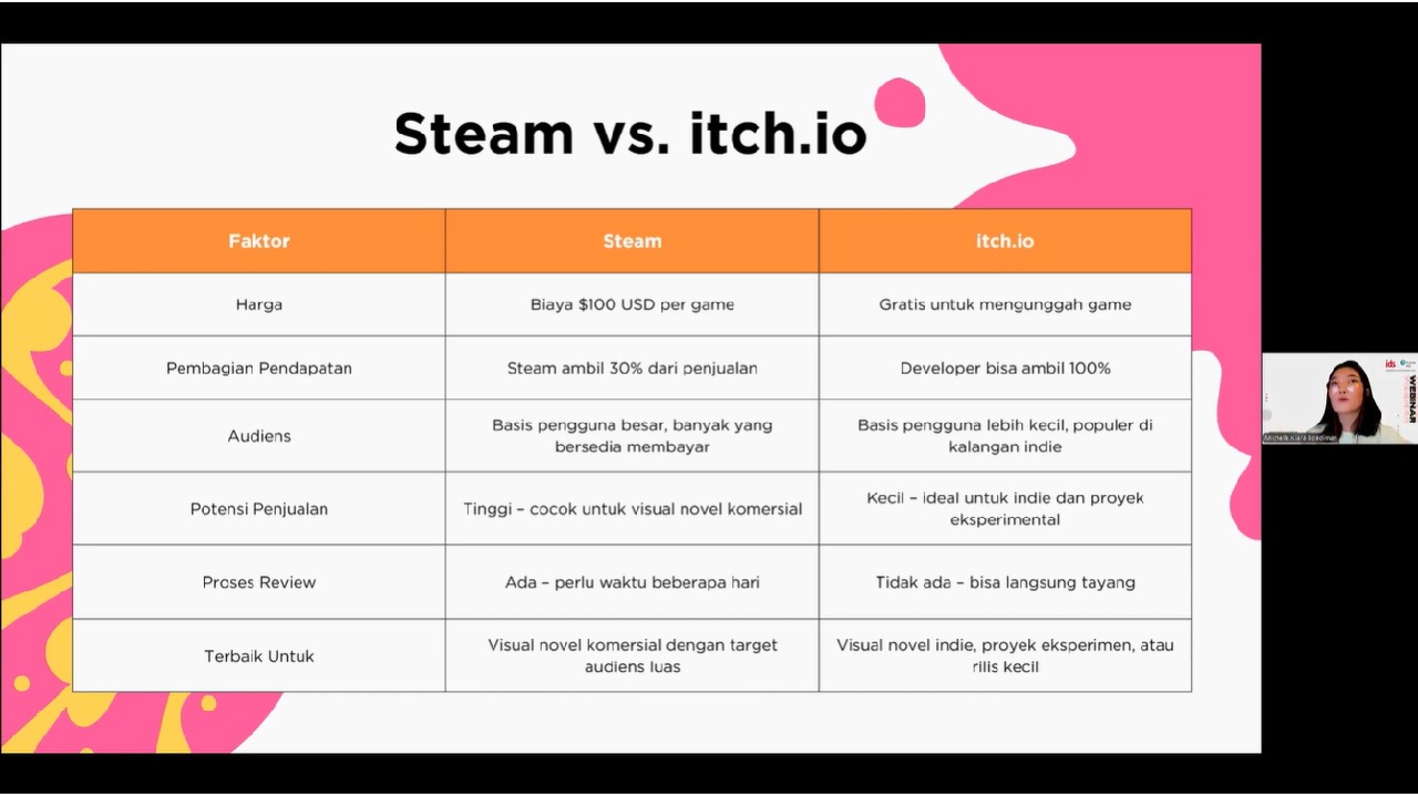 Perbandingan Rilis Game di Steam dan Itch.Io