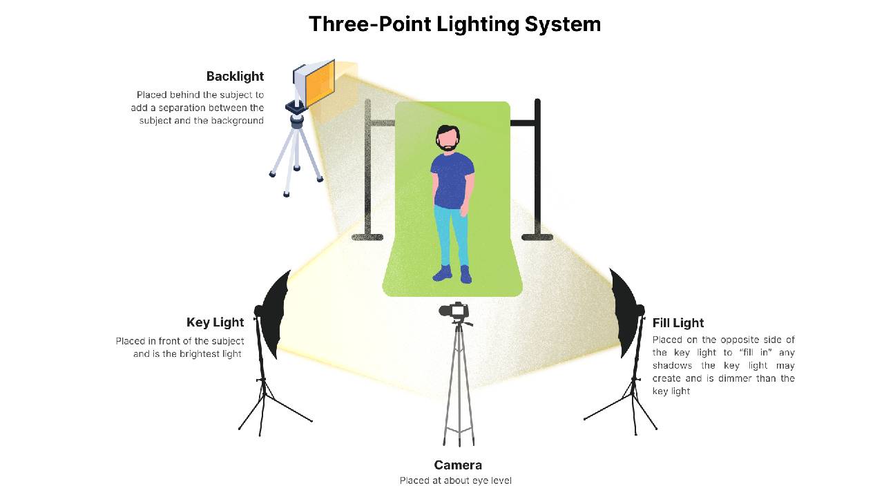 Teknik Three-Point Pencahayaan di Animasi