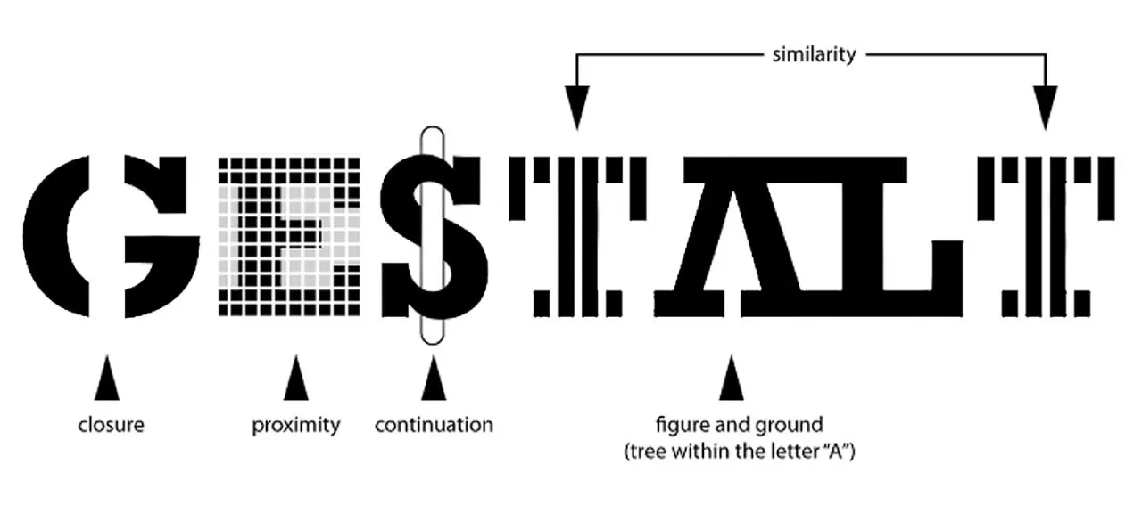 Prinsip Gestalt dalam Desain