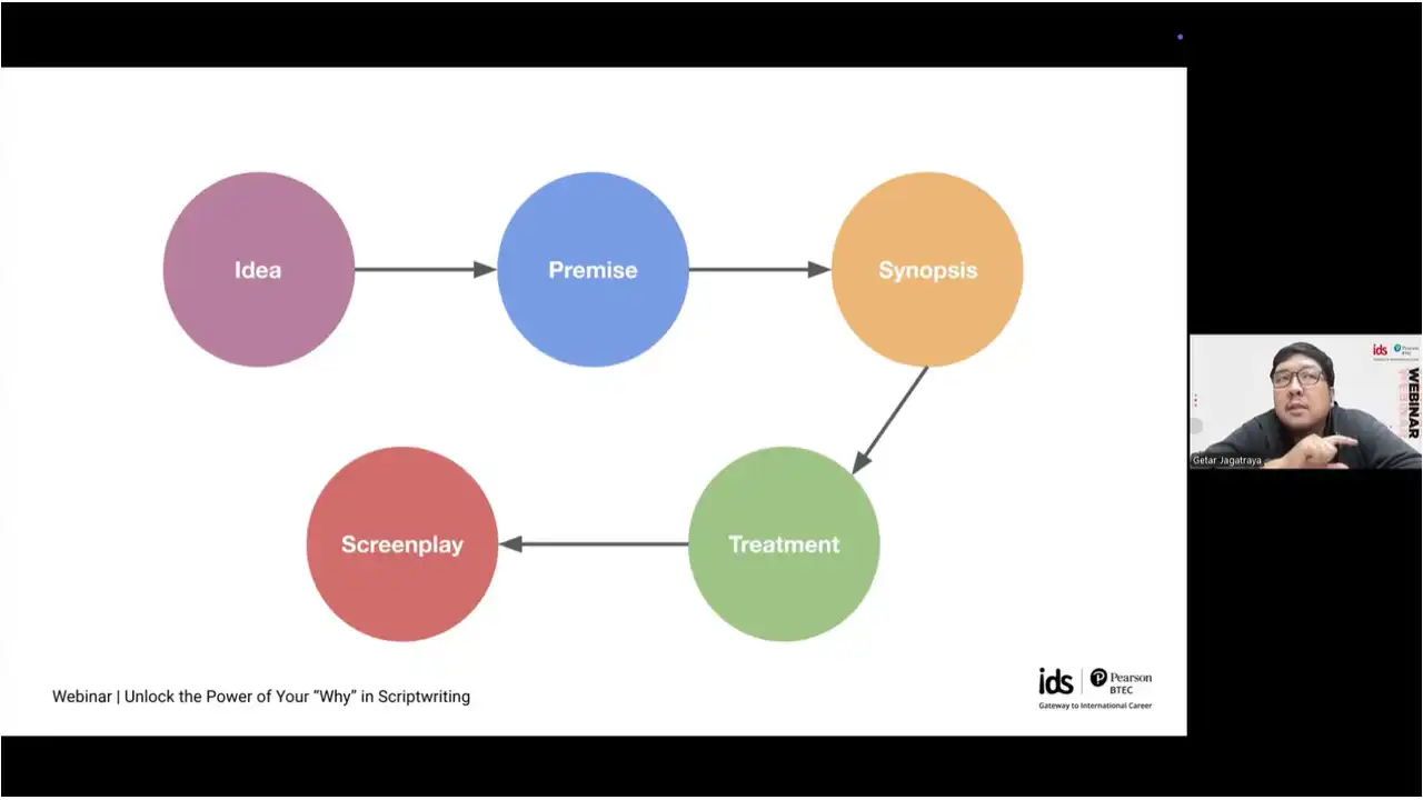 Webinar Getar Jagatraya Scriptwriting