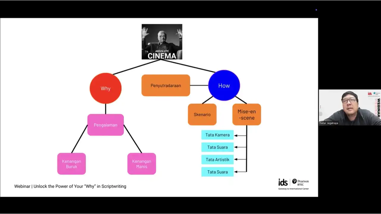 Webinar IDS BTEC dan Getar Jagatraya