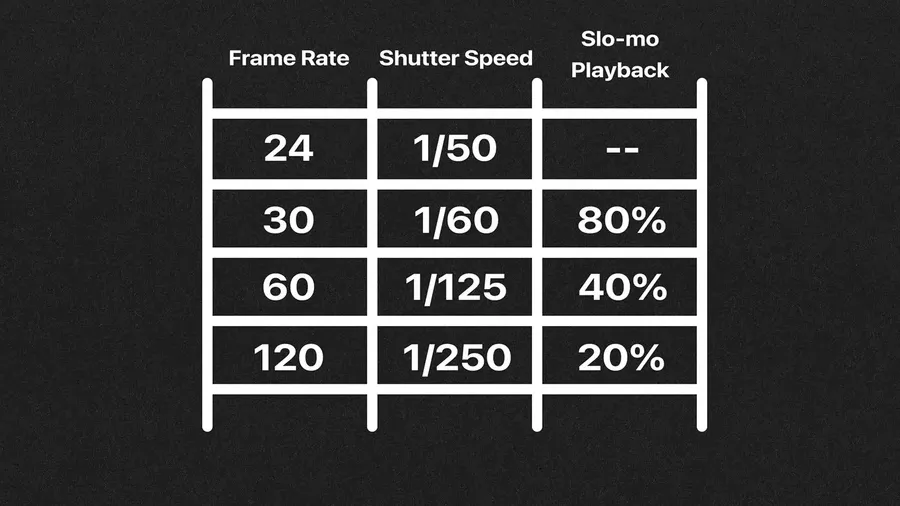 Frame Rate dan Shutter Speed