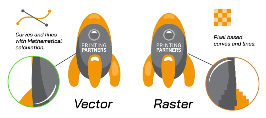 Menggunakan Raster vs Vektor