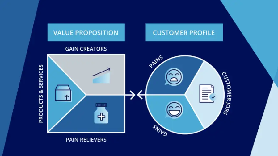 Pengertian Value Proposition